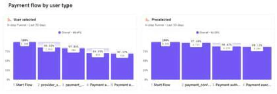 Payment flow chart by user type
